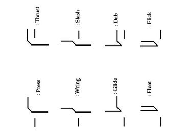effort graph